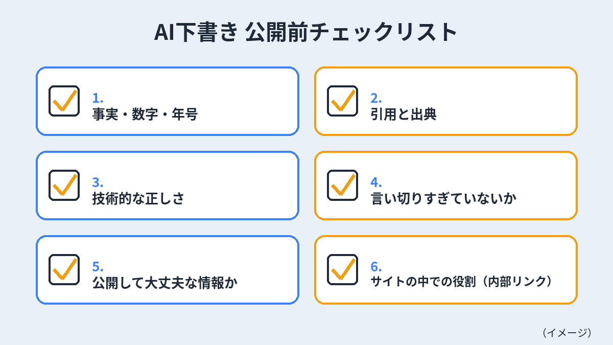 AIに書かせた記事を公開前に確認する6つのチェック項目
