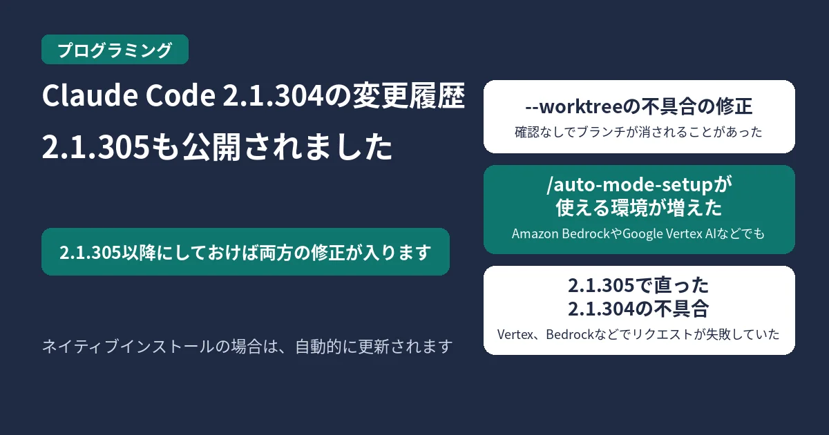 Claude Code 2.1.304の変更履歴と、2.1.305も公開されたことを示す図。2.1.305以降にしておけば両方の修正が入ります。--worktreeの不具合の修正（確認なしでブランチが消されることがあった）、/auto-mode-setupが使える環境が増えた（Amazon BedrockやGoogle Vertex AIなどでも）、2.1.305で直った2.1.304の不具合（Vertex、Bedrockなどでリクエストが失敗していた）の3つ