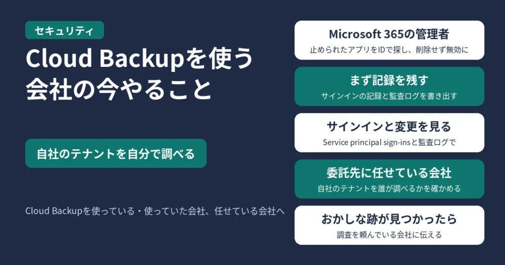 Cloud Backupを使う会社の今やること。自社のテナントを自分で調べる。Microsoft 365の管理者は、ConnectWiseが止めたアプリをアプリケーションIDで探し、削除せずに無効にする。まずMicrosoft Entraのサインインの記録と監査ログを書き出して残す。Service principal sign-insのタブと監査ログで、サインインとおかしな変更がないかを見る。委託先にMicrosoft 365を任せている会社は、自社のテナントを誰が調べるかを確かめる。おかしな跡が見つかったら、調査を頼んでいる会社に伝える。Cloud Backupを使っている会社、使っていた会社、委託先に任せている会社へ