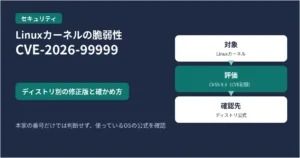 Linuxカーネルの脆弱性CVE-2026-99999のアイキャッチ。ディストリ別の修正版と確かめ方を案内する図