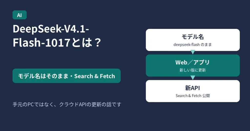 DeepSeek-V4.1-Flash-1017のアイキャッチ。モデル名はそのままで、SearchとFetchの公開を案内する図