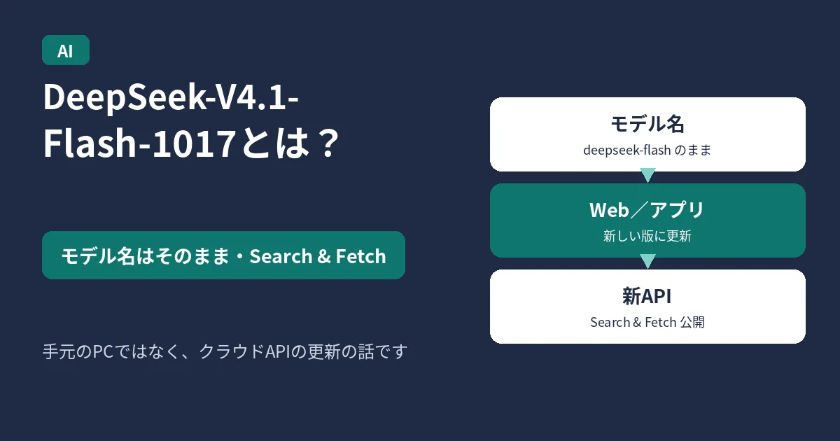 DeepSeek-V4.1-Flash-1017のアイキャッチ。モデル名はそのままで、SearchとFetchの公開を案内する図