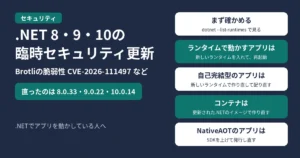.NET 8・9・10の臨時セキュリティ更新。Brotliの脆弱性CVE-2026-111497などが直り、直ったバージョンはランタイム8.0.33・9.0.22・10.0.14。まず dotnet --list-runtimes で、入っているランタイムのバージョンを確かめる。ランタイムを入れたサーバーで動かすアプリは、新しいランタイムを入れてから再起動する。自己完結型のアプリは、新しいランタイムで作り直して配り直す。コンテナは、更新された.NETのイメージで作り直して配り直す。NativeAOTのアプリは、SDKを上げて発行し直す。.NETでアプリを動かしている人へ