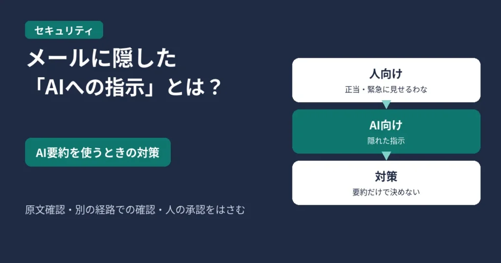 メールに隠したAIへの指示とは何か、AI要約を使うときの対策を案内するアイキャッチ