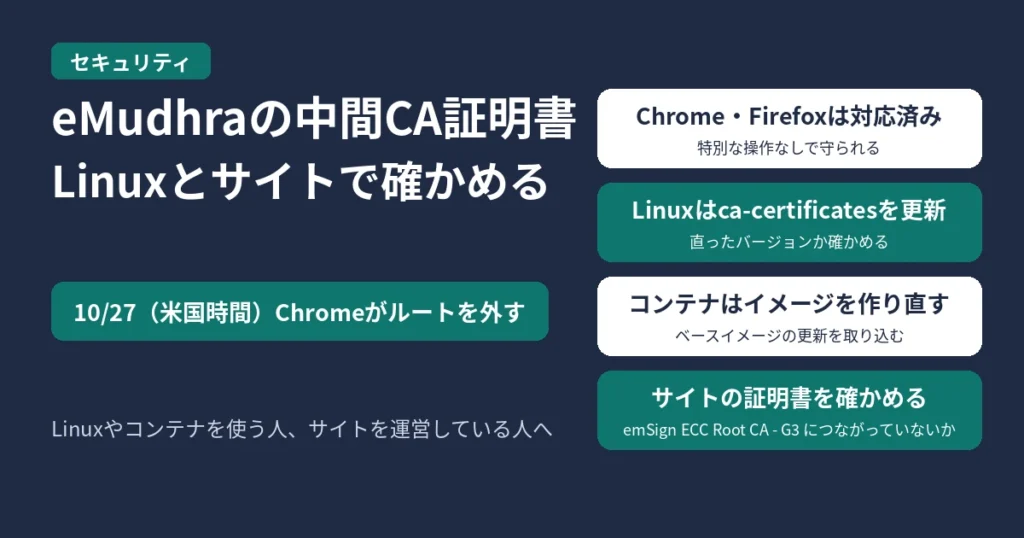 eMudhraの中間CA証明書の件のアイキャッチ。10/27（米国時間）にChromeがルート証明書を外す。ChromeとFirefoxは対応済み、Linuxはca-certificatesを更新して直ったバージョンか確かめる、コンテナはイメージを作り直す、サイトの証明書がemSign ECC Root CA - G3につながっていないか確かめる、の4つを示す図