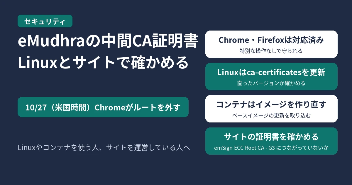 eMudhraの中間CA証明書の件のアイキャッチ。10/27(米国時間)にChromeがルート証明書を外す。ChromeとFirefoxは対応済み、Linuxはca-certificatesを更新して直ったバージョンか確かめる、コンテナはイメージを作り直す、サイトの証明書がemSign ECC Root CA - G3につながっていないか確かめる、の4つを示す図