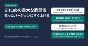 GitLabの重大な脆弱性CVE-2026-110264（CVSS 10.0）のアイキャッチ。影響を受けるのはSelf-ManagedのCE・EEの7.0以降で、GitLab.comは対応済み。19系は同じ系統の直ったバージョン（19.5.1・19.4.3・19.3.6・19.2.9・19.1.9・19.0.10）へ、18.11は18.11.13へ、18.10以前も18.11.13以降まで上げる。1台で動かしているGitLabは、19.4.3・19.3.6に上げるときデータベースの移行が終わるまで起動せず、更新中に止まる、の4つを示す図