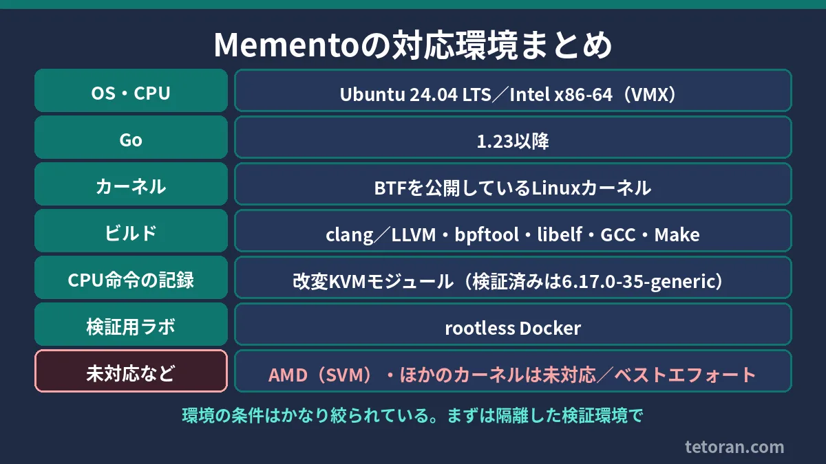 Mementoの対応環境まとめ(Ubuntu 24.04・Intel VMX・Go 1.23以降など)