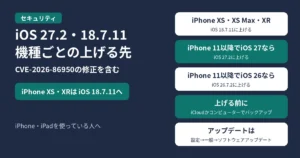 iOS 27.2とiOS 18.7.11で、iPhoneの機種ごとの上げる先。iOS 18.7.11には、悪用された可能性のある脆弱性CVE-2026-86950の修正が入っている。iPhone XS・iPhone XS Max・iPhone XRは、iOS 18.7.11に上げる。iPhone 11以降でiOS 27を使っているなら、iOS 27.2に上げる。iPhone 11以降でiOS 26を使っているなら、iOS 26.7.2に上げる。上げる前に、iCloudかコンピューターでバックアップする。アップデートは、「設定」→「一般」→「ソフトウェアアップデート」から。iPhone・iPadを使っている人へ