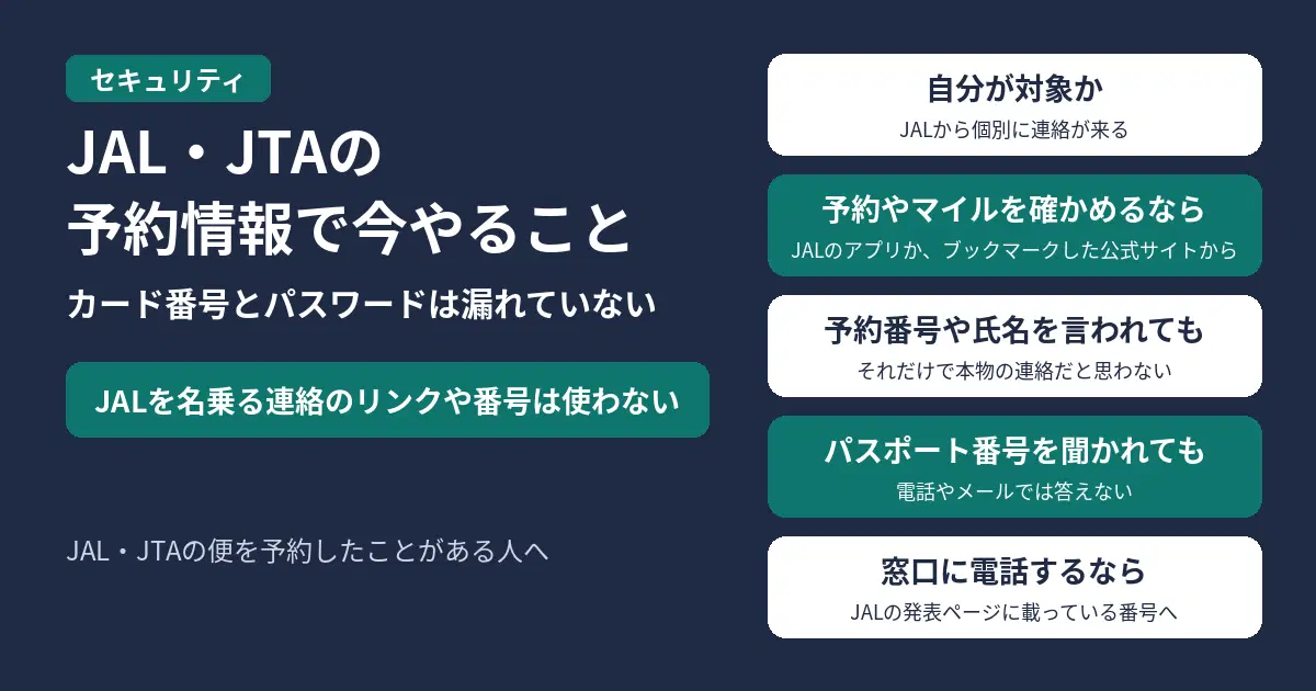 JAL・JTAの予約情報の一部が、委託先のシステムで外から見られた形跡があり、今やること。クレジットカード番号とパスワードは漏れていない。JALを名乗るメール・SMS・電話のリンクや番号は使わない。自分が対象かどうかは、JALから個別に連絡が来る。予約やマイルを確かめるときは、JALのアプリか、ブックマークしたJALの公式サイトから開く。予約番号・氏名・搭乗日を言い当てられても、それだけで本物の連絡だと思わない。パスポート番号やマイレージ番号を電話やメールで聞かれても答えない。窓口に電話するときは、JALの発表ページに載っている番号にかける。JAL・JTAの便を予約したことがある人へ