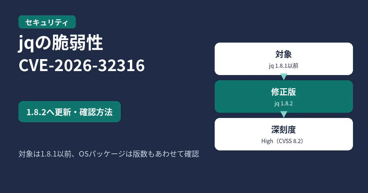 jqの脆弱性CVE-2026-32316のアイキャッチ。対象1.8.1以前と修正版1.8.2を案内する図