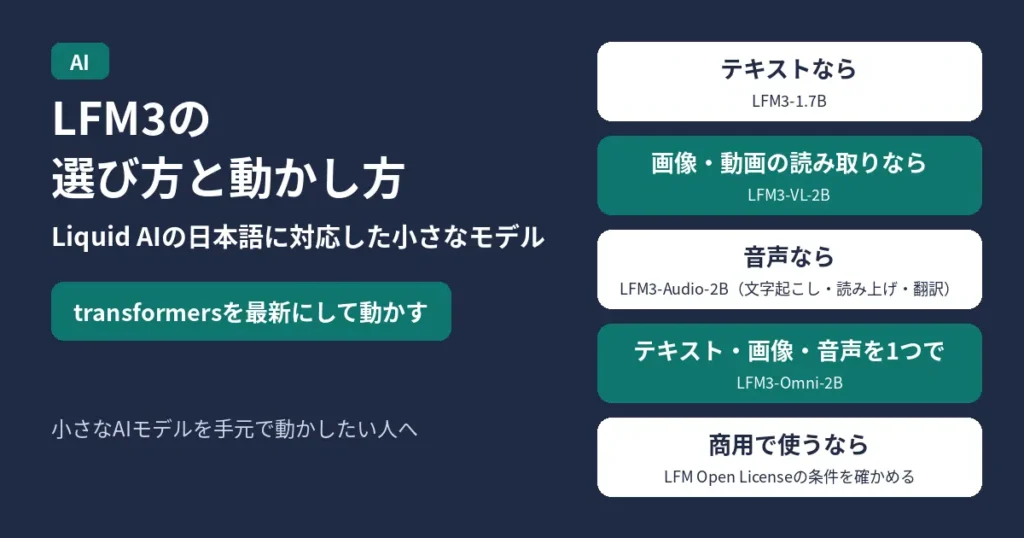 LFM3の選び方と動かし方。Liquid AIの、日本語に対応した小さなモデル。transformersを最新のバージョンにして動かす。テキストならLFM3-1.7B。画像・動画の読み取りならLFM3-VL-2B。音声の文字起こし・読み上げ・翻訳ならLFM3-Audio-2B。テキスト・画像・動画・音声をまとめて扱うならLFM3-Omni-2B。商用で使うなら、LFM Open Licenseの条件を確かめる。小さなAIモデルを手元で動かしたい人へ