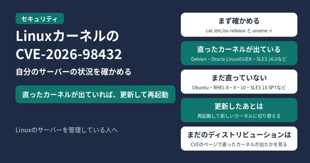 LinuxカーネルのCVE-2026-98432は、IPv4のTCPの処理にある脆弱性。自分のサーバーのOSとカーネルのバージョンを確かめ、直ったカーネルが出ていれば更新して再起動する。まず cat /etc/os-release と uname -r で、OSの名前とバージョン、いま動いているカーネルを見る。Debian、Oracle LinuxのUEK、SUSE Linux Enterprise Server 16.0と15のLTSS、Amazon Linux 2023のkernel6.12とkernel6.18には、直ったカーネルが出ている。Ubuntu、RHEL 8・9・10、SUSE Linux Enterprise Server 15 SP7、Amazon Linux 2023の標準のkernel、Amazon Linux 2は、まだ直っていない。カーネルは、更新したあと再起動して、はじめて新しいものに切り替わる。まだ直っていないディストリビューションは、そのディストリビューションのCVE-2026-98432のページで、直ったカーネルが出たかを確かめる。Linuxのサーバーを管理している人へ