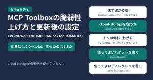 MCP Toolbox for Databasesの脆弱性CVE-2026-93328。上げ方と、更新後に入れる設定。対象は1.2.0〜1.4.0で、1.5.0で直っている。まず toolbox --version でバージョンを確かめる。次に、設定ファイル tools.yaml にcloud-storageの接続先があるかを見る。1.5.0以降に上げる。1.4.0以前なら、cloud-storageを使っていなくても、ほかのセキュリティ修正のために上げる。上げたら、使ってよいCloud Storageのバケットを allowedBuckets に、使ってよいサーバーのディレクトリを allowedLocalRoots に書く。Cloud Storageの接続先を使っている人へ