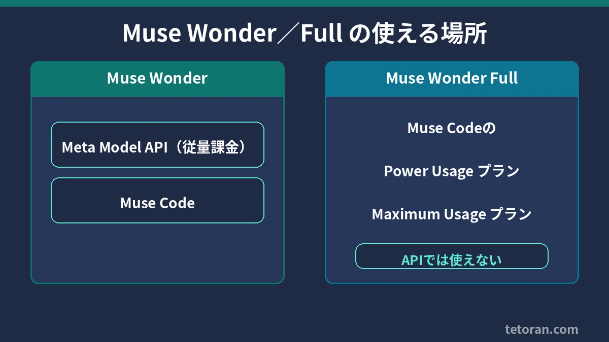 Muse WonderとMuse Wonder Fullを使える場所
