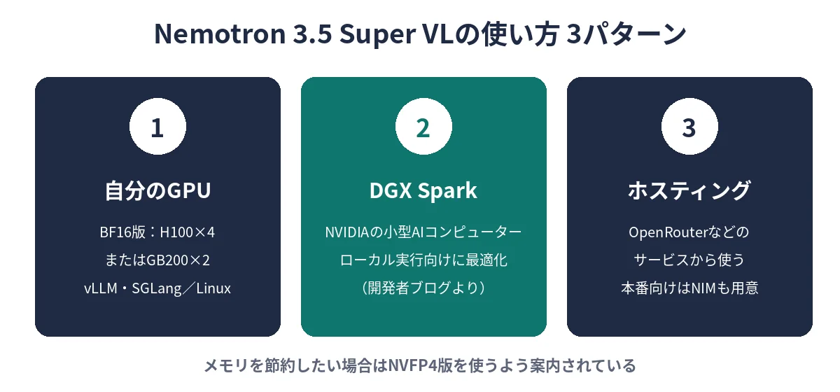 Nemotron 3.5 Super VLの使い方3パターン。自分のGPU、DGX Spark、ホスティングサービス
