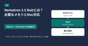 Nemotron 3.5 Boltとは何か、必要なメモリとMacで使えるかを案内するアイキャッチ