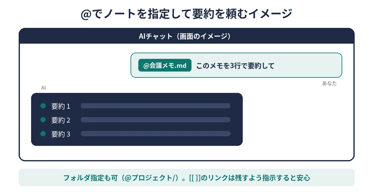 AIチャットで@を使ってノートを指定し要約を頼むイメージ図