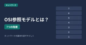 OSI参照モデルとは？7つの階層のアイキャッチ画像