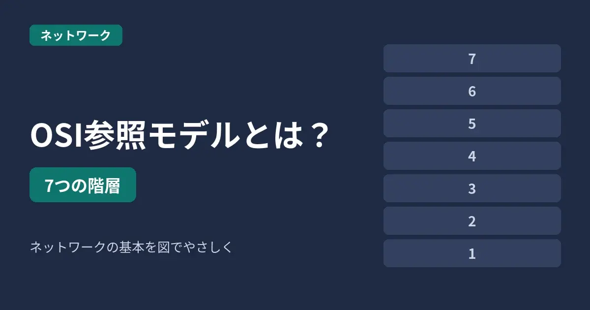 OSI参照モデルとは?7つの階層のアイキャッチ画像