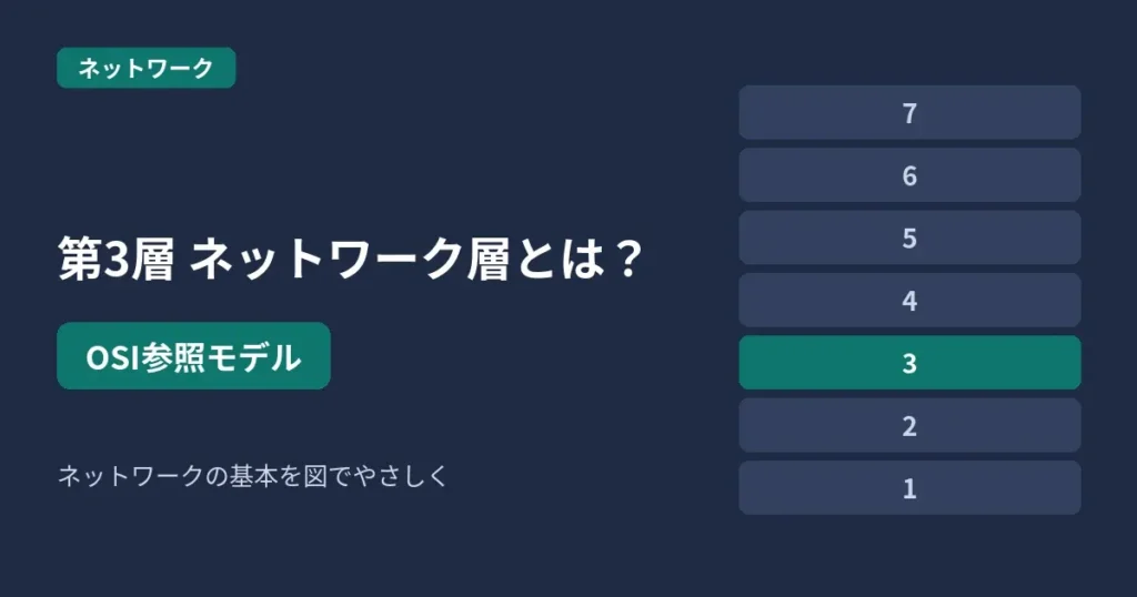 OSI参照モデルの第3層（ネットワーク層）のアイキャッチ画像