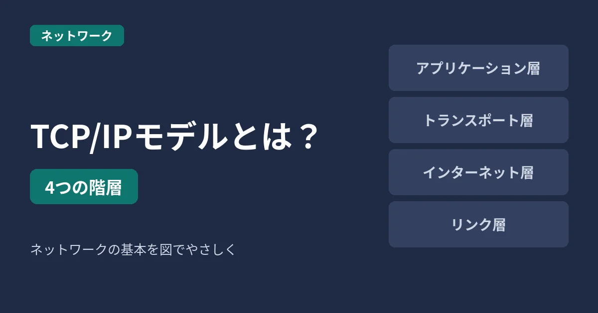 TCP/IPモデルとは?4つの階層のアイキャッチ画像