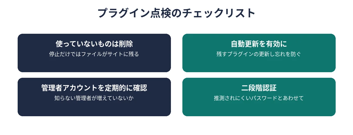 プラグイン点検のチェックリスト4項目。使っていないものは削除、自動更新を有効に、管理者アカウントを定期的に確認、二段階認証