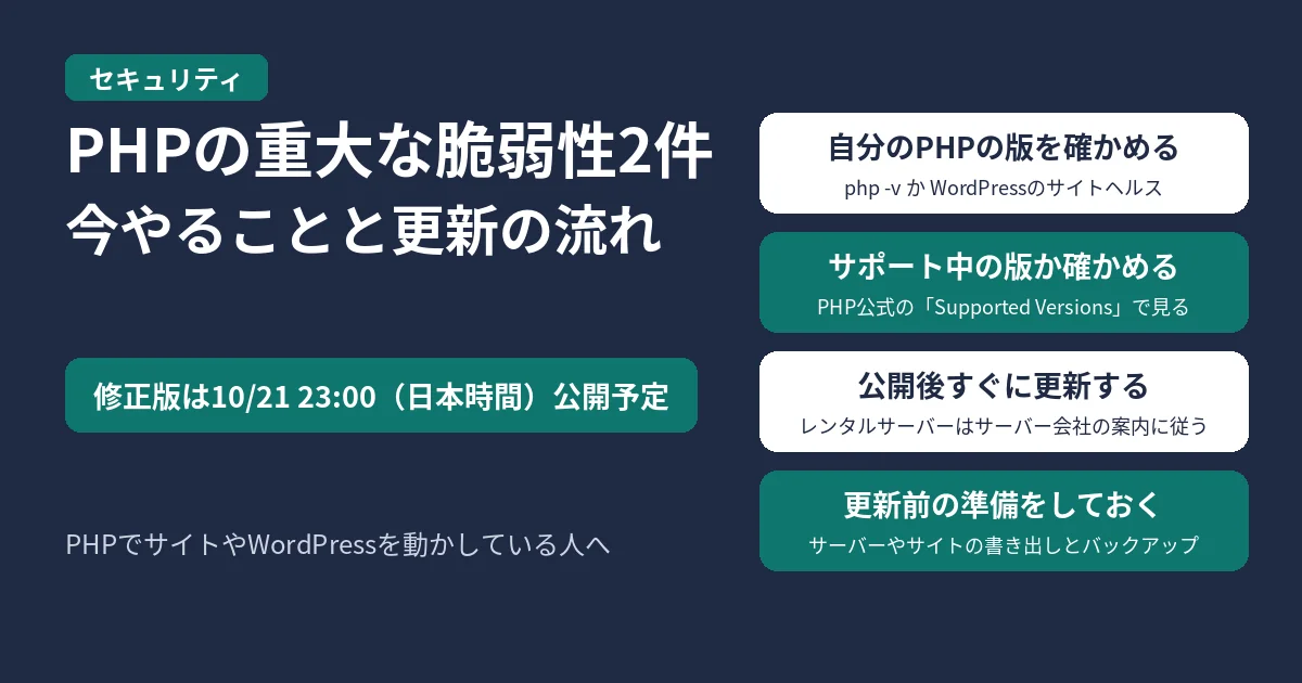 PHPの重大な脆弱性2件で今やることと更新の流れを示す図。修正版は10/21 23:00（日本時間）公開予定。自分のPHPの版を確かめる、サポート中の版か確かめる、公開後すぐに更新する、更新前の準備をしておくの4つ