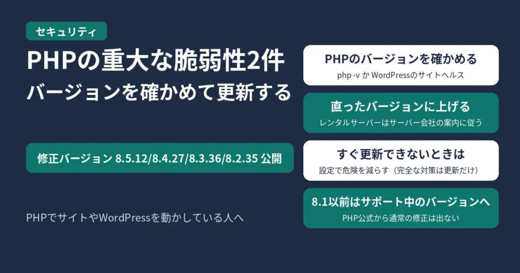 PHPの重大な脆弱性2件のアイキャッチ。修正バージョン8.5.12・8.4.27・8.3.36・8.2.35が公開。PHPのバージョンを確かめる、直ったバージョンに上げる、すぐ更新できないときは設定で危険を減らす、8.1以前はサポート中のバージョンへ、の4つを示す図