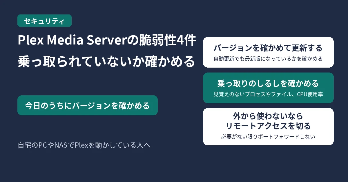 Plex Media Serverの脆弱性4件で、乗っ取られていないか確かめることを示す図。今日のうちにバージョンを確かめる。バージョンを確かめて更新する、乗っ取りのしるしを確かめる、外から使わないならリモートアクセスを切るの3つ