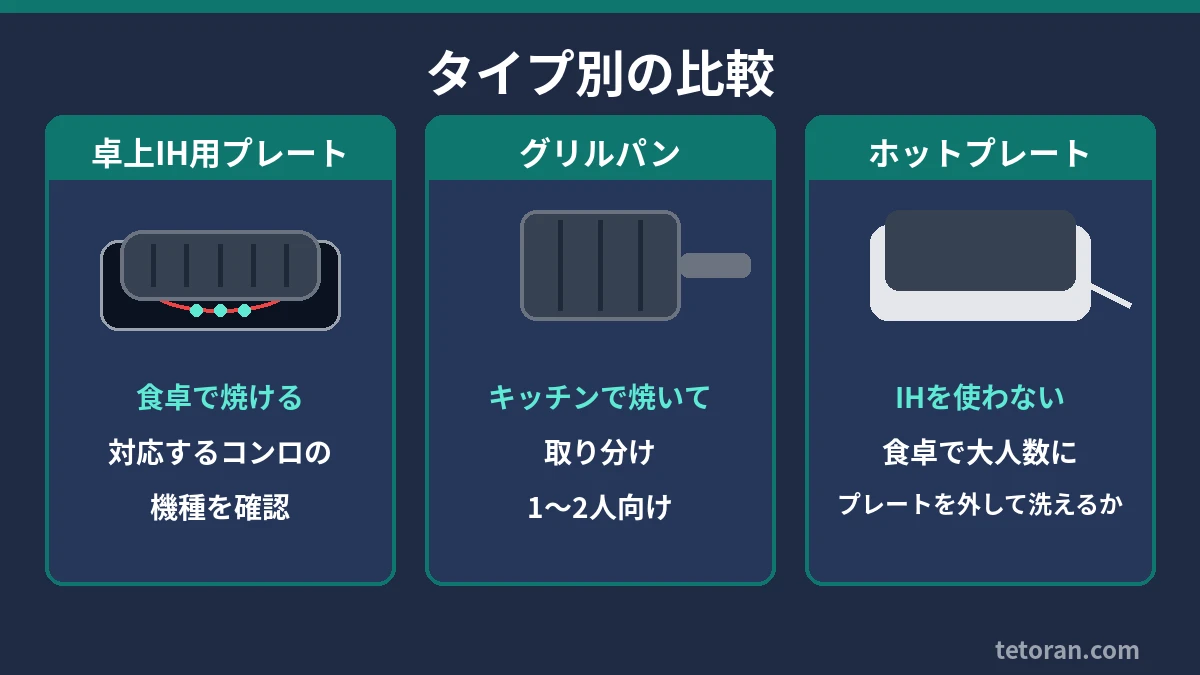 タイプ別の比較:卓上IH用プレート、グリルパン、ホットプレート
