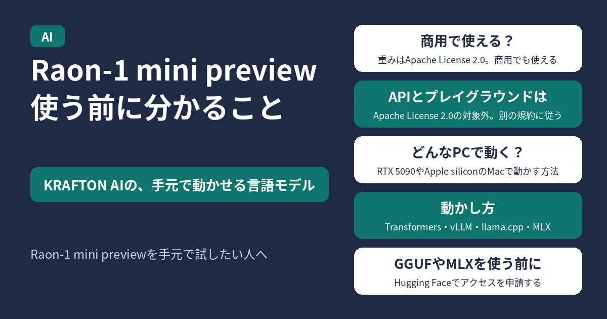 Raon-1 mini preview、使う前に分かること。KRAFTON AIの、手元のPCで動かせる言語モデル。重みや設定ファイルはApache License 2.0で、商用でも使える。KRAFTONのAPIとプレイグラウンドはApache License 2.0の対象外で、別の規約に従う。モデルカードには、RTX 5090やApple siliconのMacで動かす方法がある。動かし方はTransformers、vLLM、llama.cpp、MLX。GGUFやMLXのモデルを使う前に、Hugging Faceでアクセスを申請する。Raon-1 mini previewを手元で試したい人へ