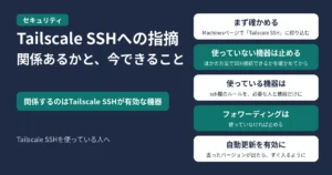 Tailscale SSHへの指摘。関係あるかと、今できること。関係するのは、Tailscale SSHが有効な機器。まず、管理画面のMachinesページで「Tailscale SSH」に絞り込んで確かめる。使っていない機器は、ほかの方法でSSH接続できるかを確かめてから、tailscale set --ssh=false で止める。使っている機器は、ポリシーファイルのssh欄のルールを、必要な人と機器だけに絞る。フォワーディングは、使っていなければ止める。自動更新を有効にして、直ったバージョンが出たらすぐ入るようにする。Tailscale SSHを使っている人へ
