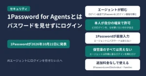 1Password for Agentsのしくみ（頼む→本人が許可→1Passwordが入力）と、使えるプランをまとめた図