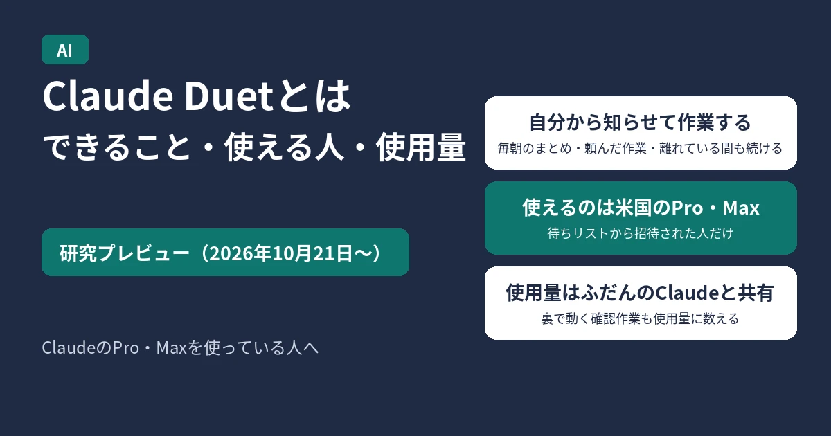 Claude Duetとは何かを説明するアイキャッチ。2026年10月21日に始まった研究プレビュー。自分から知らせて作業する(毎朝のまとめ・頼んだ作業・離れている間も続ける)、使えるのは待ちリストから招待された米国のPro・Maxの人だけ、使用量はふだんのClaudeと共有し裏で動く確認作業も数える、の3つを示す図