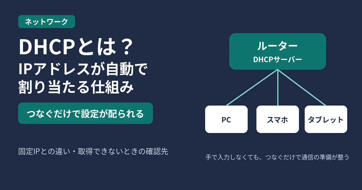 DHCPでIPアドレスが自動で割り当たるイメージ(ルーター/DHCPサーバーからPC・スマホ・タブレットへ)