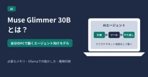 Muse Glimmer 30Bとは？のアイキャッチ。自分のPCの中でAIエージェントが計画・ツール・やり直しをこなすイメージ