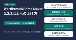 WordPressのプラグイン「Prime Mover – Backup and Migration」の脆弱性CVE-2026-115806。2.2.2以上への上げ方。2.2.1以下は対象で、2.2.2で直っている。2.2.1以下かは、管理画面の「インストール済みプラグイン」か、WP-CLIのwp plugin listで確かめる。管理画面では、Prime Moverの行の案内にある「更新」を押す。WP-CLIでは、wp plugin update prime-mover。上げたあとに、バージョンが2.2.2以上か、もう一度確かめる。上げ終わるまでは、Prime Moverでの書き出しと復元を控える。Prime Moverでバックアップや移行をしている管理者へ