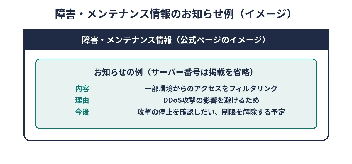 障害・メンテナンス情報のお知らせ例のイメージ。DDoS攻撃の影響を避けるため一部環境からのアクセスを制限