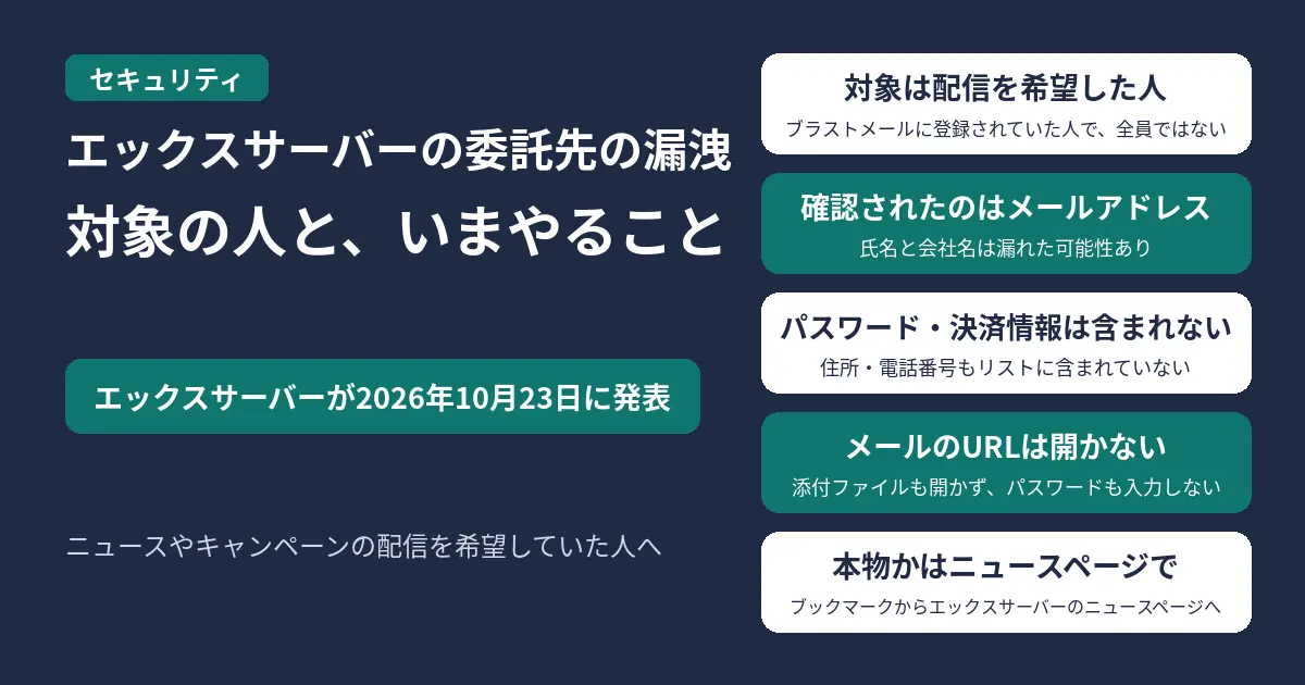 エックスサーバーの委託先「ブラストメール」の情報漏洩を説明する記事のアイキャッチ。エックスサーバーが2026年10月23日に発表。対象はニュースやキャンペーン情報の配信を希望しブラストメールに登録されていた人で全員ではない、漏洩が確認されたのはメールアドレスで氏名と会社名は漏れた可能性あり、パスワード・決済情報・住所・電話番号はリストに含まれない、メールのURLや添付ファイルは開かずパスワードも入力しない、本物かはブックマークからエックスサーバーのニュースページを開いて確かめる、の5つを示す図