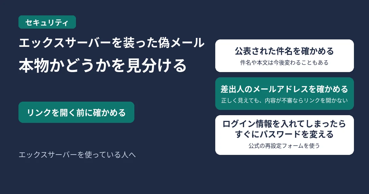 エックスサーバーを装った偽メールで、本物かどうかを見分けることを示す図。リンクを開く前に確かめる。公表された件名を確かめる(件名や本文は今後変わることもある)、差出人のメールアドレスを確かめる(正しく見えても、内容が不審ならリンクを開かない)、ログイン情報を入れてしまったらすぐにパスワードを変える(公式の再設定フォームを使う)の3つ