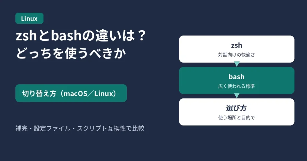 zshとbashの違いと、どっちを使うべきか・切り替え方を案内するアイキャッチ